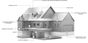 Maintenance et service après-vente pour maisons préfabriquées